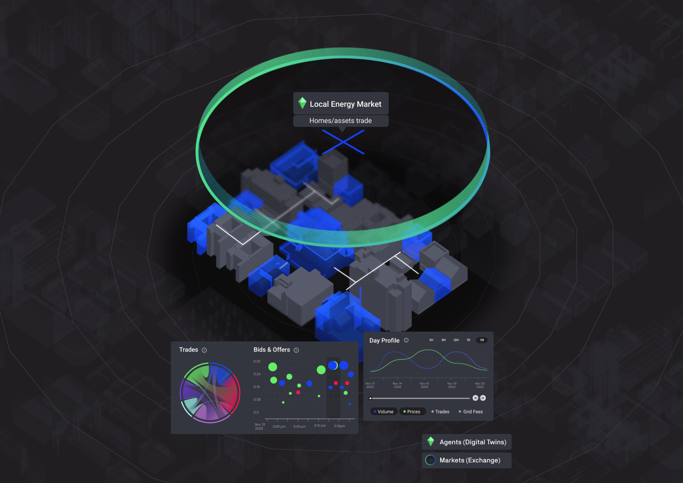 Meet our partners!! Grid Singularity - Hypergryd